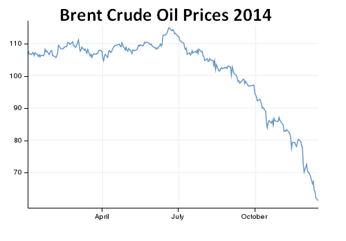 transport-news-brent-crude-oil-prices-2014.PNG