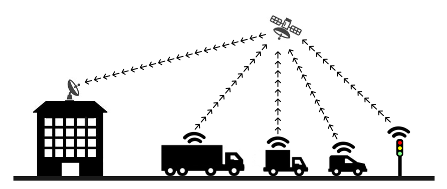 Connected-vehicles.png