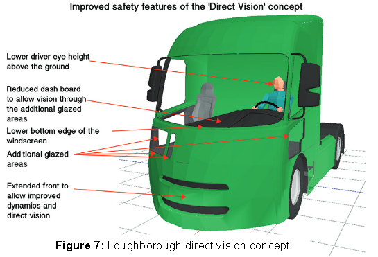 Safer-hgv-designs.png Safer-hgv-designs.png