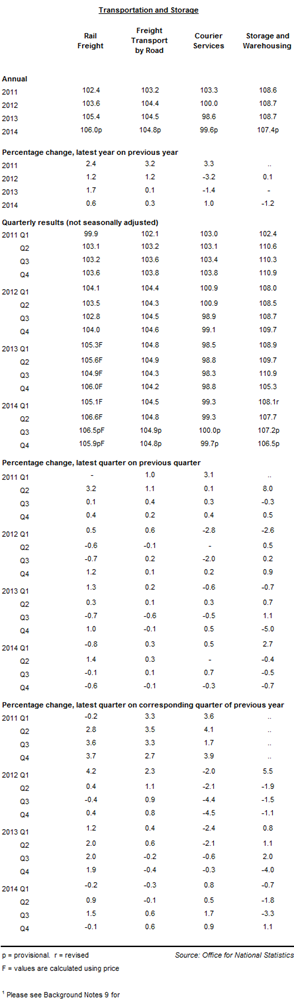 Haulage-rates-ONS.png