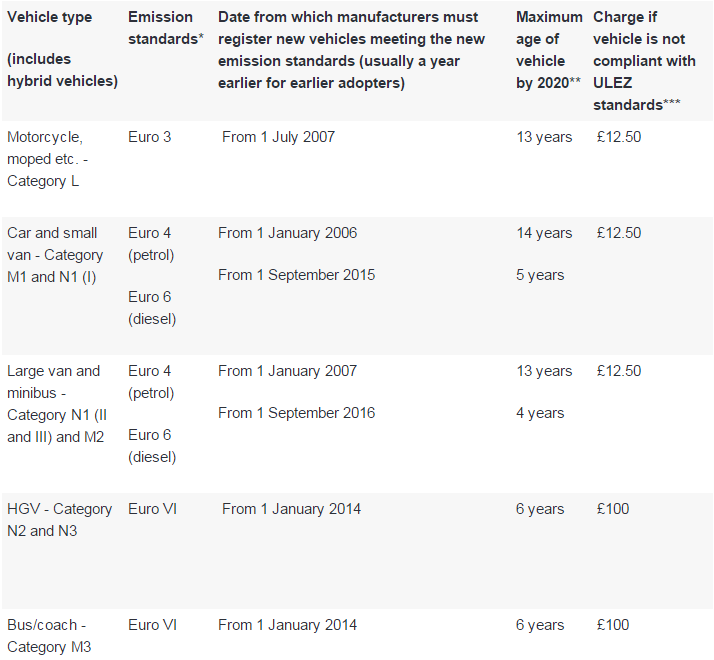 ULEZ-charges.png