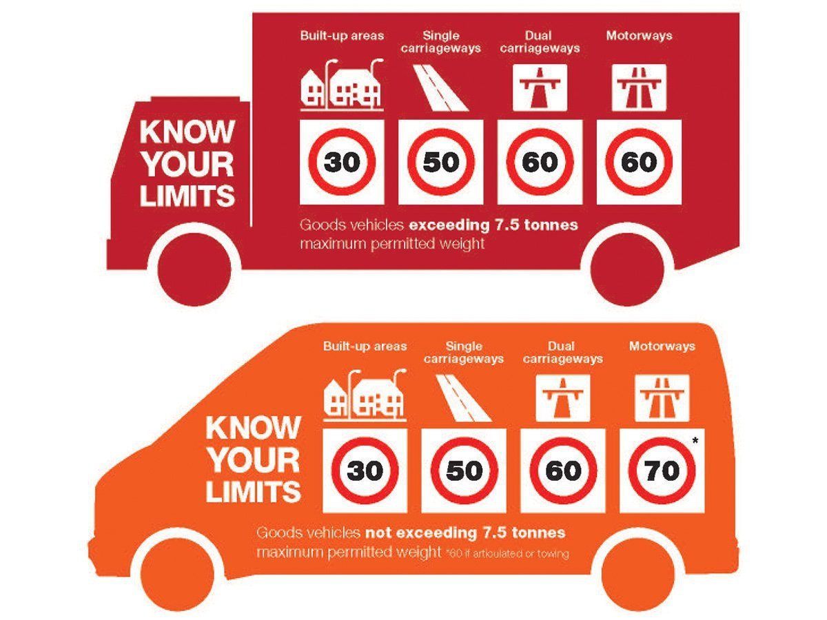 Truck-and-Van-Speed-Limits.jpg