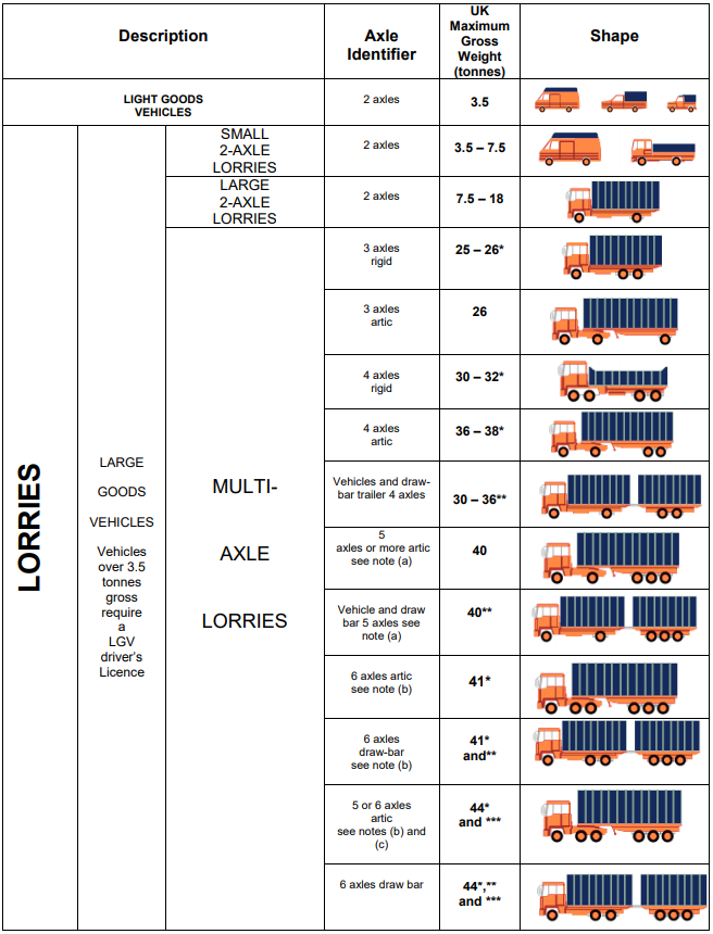 Vehicle-types-and-weights.PNG