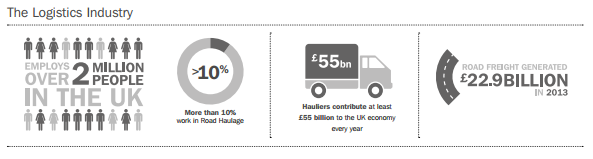 logistics-industry-figures.png