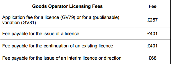 Becoming-an-Owner-Driver-O-Licence-Fees.png