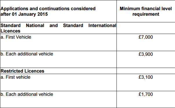 A Guide To Becoming An Owner Driver 