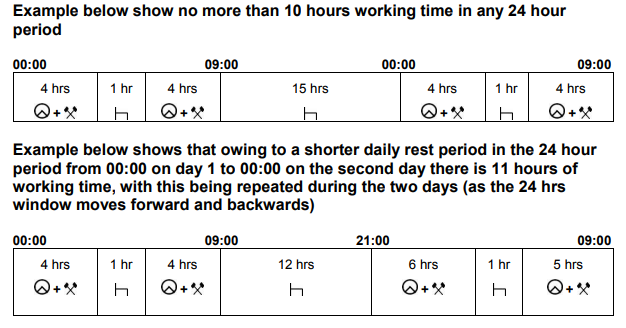 Driving Hours Chart