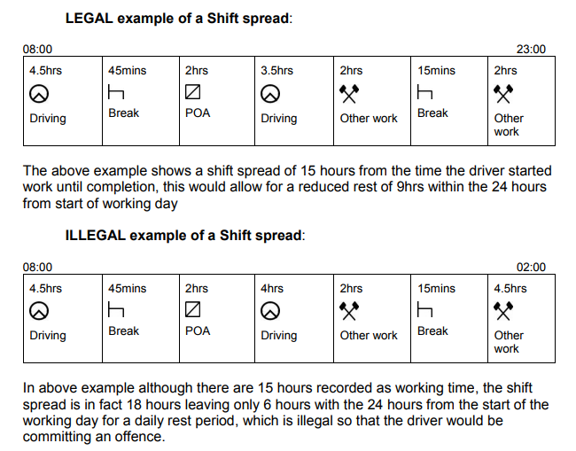 Driving Hours Chart