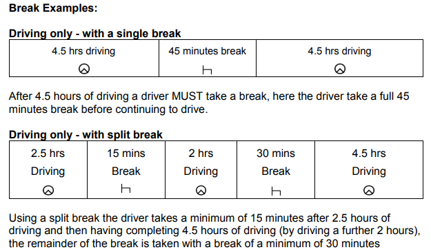 Driving Hours Chart