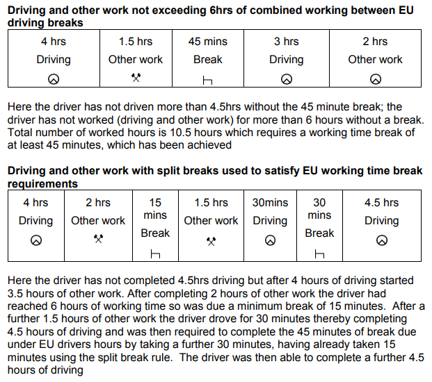 HGV driving hours break simplified