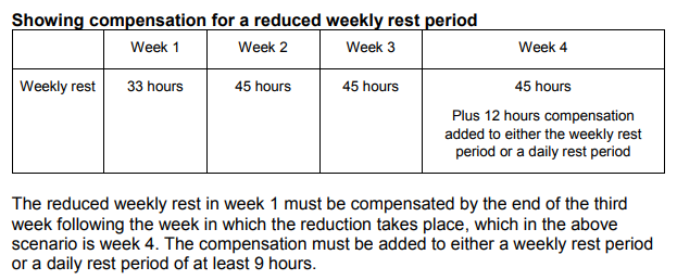 HGV reduced weekly rest