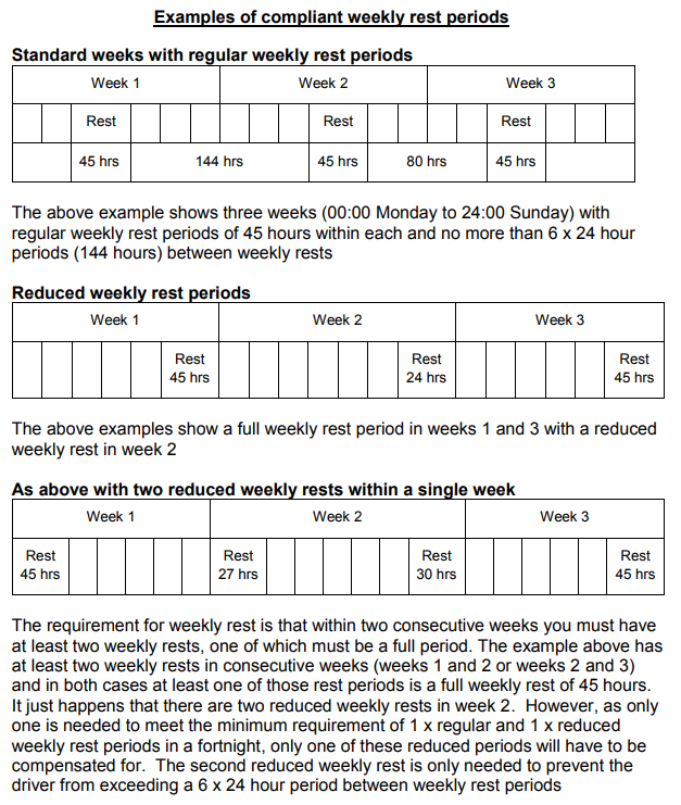 HGV weekly rest periods