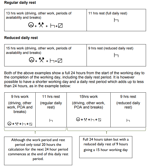 HGV driver daily rest period