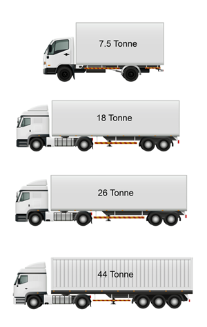 Vehicle Types: 7.5 Tonne, 18 Tonne, 26 Tonne, 44 Tonne