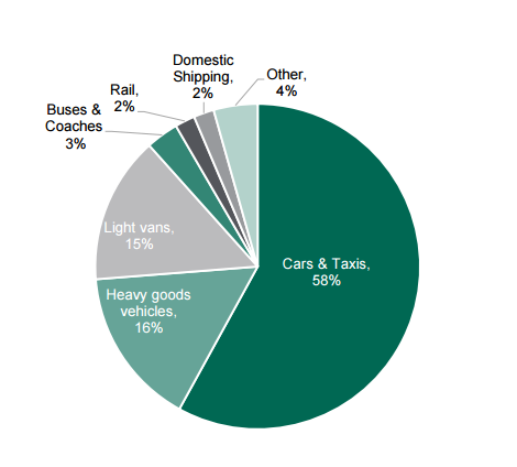 HGV-statistics-Freight-Carbon-Review-2017.png