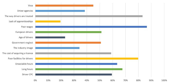 driver-shortage-survey-results.jpg