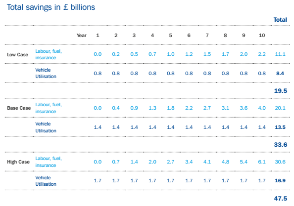 savings-due-to-driverless-trucks.png savings-due-to-driverless-trucks.png