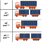 Returnloads.net freight exchange