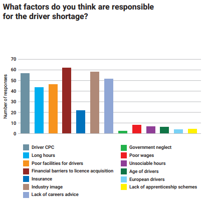 Responsible-for-driver-shortage-1.png