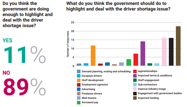 what-should-the-government-be-doing-to-help-the-driver-shortage-crisis.png